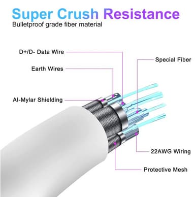 Type-C til Type-C Link-kabel Hvit 5 m Oculus Quest 1/2