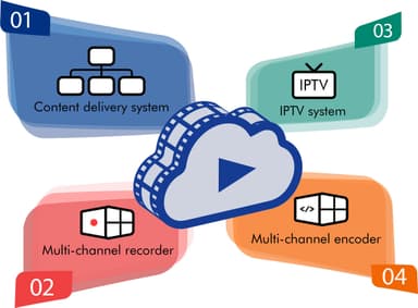 Datavideo NVD-35 IP Video Decoder SDI