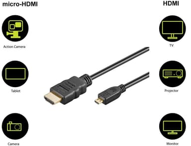 Goobay Høyhastighets HDMI™-kabel med Ethernet (mikro, 4K   60 Hz)