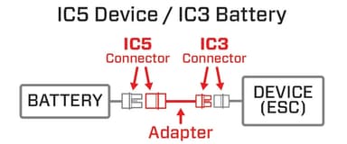 Spektrum Overgang - IC3 til IC5