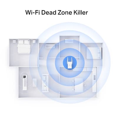 TP-Link RE705X WiFi 6 signalforlenger