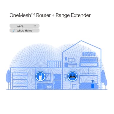 TP-Link RE705X WiFi 6 signalforlenger