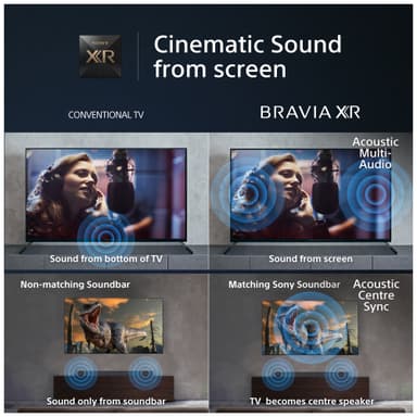 Sony Bravia 98” X90L 4K Full Array LED Smart TV (2023)