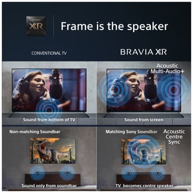Sony Bravia 65” X95L 4K MINI-LED Smart TV (2023)