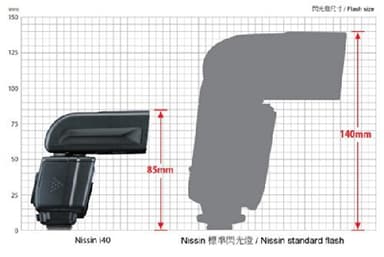 Nissin I40 Fuji