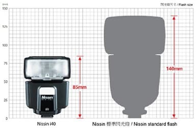 Nissin I40 Fuji