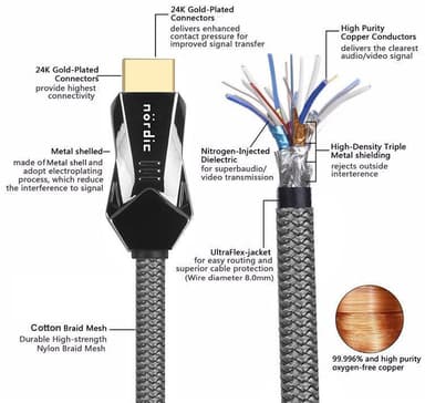 NORDIC-SERTIFISERT KABLER 2m Ultra High Speed ​​​​HDMI 2.1 8K 60Hz 4K 120Hz 48Gbps Dynamic HDR eARC VRR Nylonflettet kabel Gullbelagt