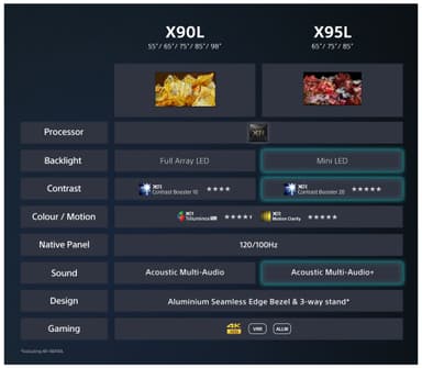 Sony Bravia 85” X90L 4K Full Array LED Smart TV (2023)