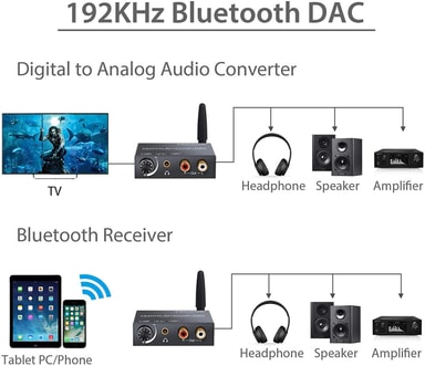 Digital til analog DAC-omformer 192kHz med 5,0 Bluetooth-optisk ...