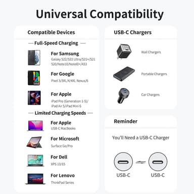 NÖRDIC 1,5 m USB 2.0 USB-C til C-kabel 2,4A 480 Mbps 12W