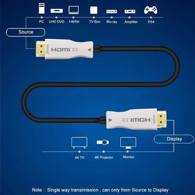 NÖRDIC 50m Active AOC Fiberoptisk HDMI 2.0 4K 60Hz 18Gbps EDID CEC HDR ARC Dolby DTS-HD