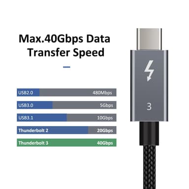 NÖRDIC Thunderbolt 3 USB C-kabel 1,5m 40Gbps 100W Strømforsyning 5K 60Hz dobbel 4K 60Hz UHD svart