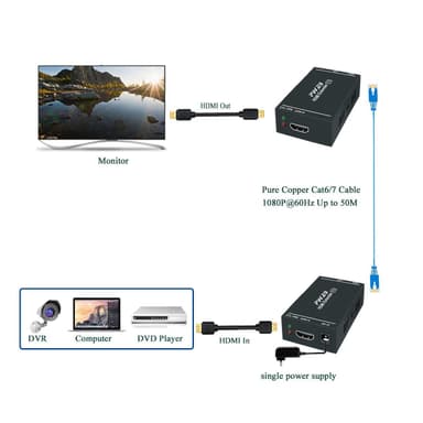 NÖRDIC HDMI CAT6 Extension 60m 1080p 60Hz HD Edid Funksjon HDMI Extension Plug & Play