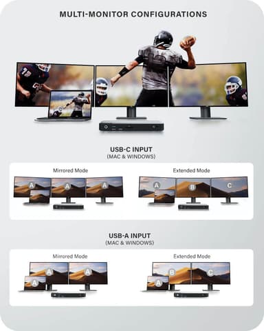 NÖRDIC DisplayLink USB-A & USB-C trippelskjermer Dokkingstasjon 1 til 11 4K60Hz 2xUSB-C 3xUSB-A Mac M1 M2 Thunderbolt 3 & 4