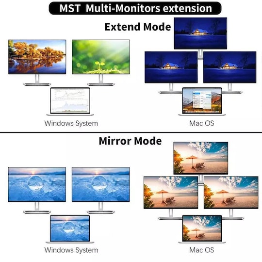 NÖRDIC 1 til 12 USB-C-dokkingstasjon for trippelskjermer 2xHDMI 4K30Hz, 1xVGA Mac M1 M2 PD 100W Thunderbolt 3 & 4