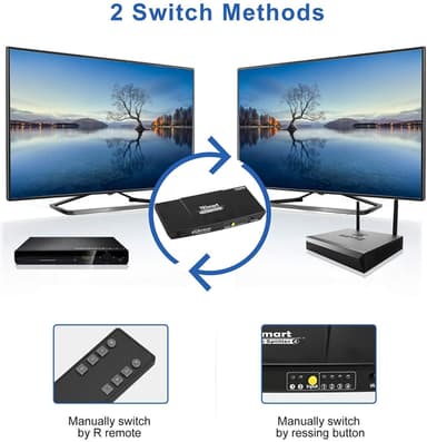NÖRDIC HDMI Switch 2xPC til 4x skjermer 4K30Hz UHD CEC 3D HDCP1.4 for PC, PS5, Xbox og bærbar PC