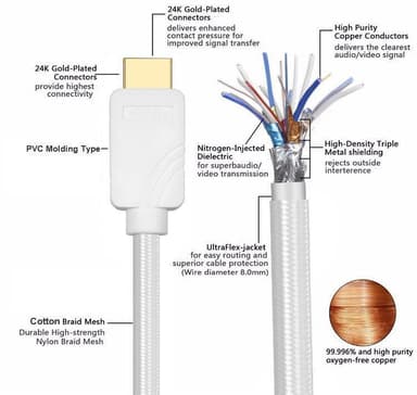 NÖRDIC CERTIFIED CABLES Certified 5m Ultra High Speed ​​HDMI 2.1 8K 60Hz 4K 120Hz 48Gbps Dynamisk HDR Earc VRR Nylon Flettet Kabel Forgylt