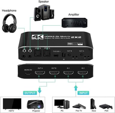 NÖRDIC HDMI Matrix switch 2X2 med avtrekker 4K60Hz RGB 8: 8: 8 18Gbps 3D HDR HDCP2.2
