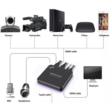 ezcap GameDock Ultra 4Kp60 HDR HDMI-videoopptakskort