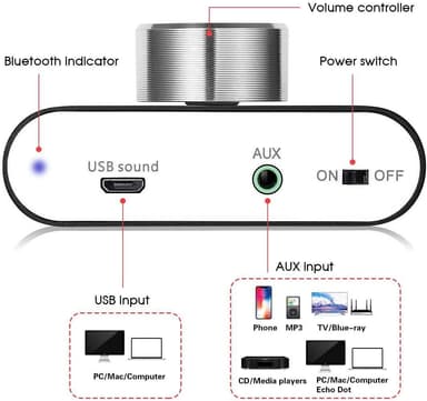 NÖRDIC Bluetooth 5.0 Stereoforsterker Digital Audio Amplifier 2x50W AUX / USB / BT Silver