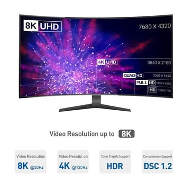 Cable Matters 1.8m Displayport 1.4 til HDMI 2.1-kabel 8K i 30Hz 4K i 144Hz