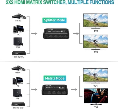 NÖRDIC HDMI Matrix switch 2X2 med avtrekker 4K60Hz RGB 8: 8: 8 18Gbps 3D HDR HDCP2.2