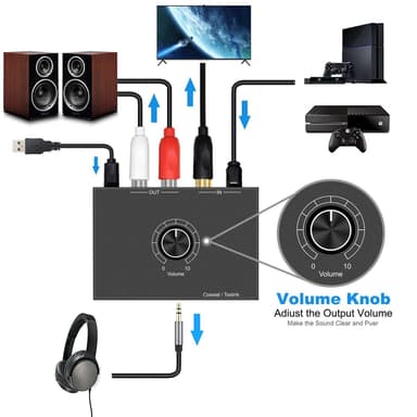 NÖRDIC Digital til Analog lydkonverter, Toslink og Koaksial til RCA L/R og hodetelefoner med volumkontroll metall DAC D/A omformer