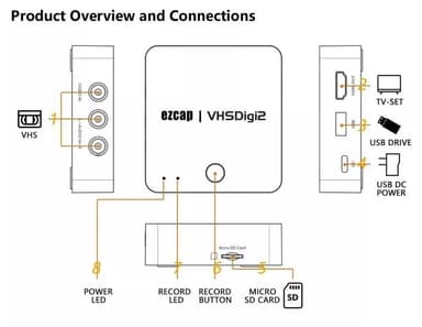 EZCAP CVBS (Composite Video Baseband Signal) Recorder