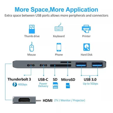 NÖRDIC 2 til 7 USB-C dokkingstasjon for dobbel skjerm for MacBook Pro og Air 1xHDMI 4K30Hz 1xThunderbolt 3xUSB-C 5K60Hz 40G 1xUSB-C 100W PD