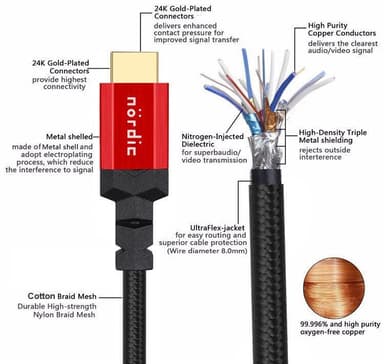 NÖRDIC sertifisert kabler sertifisert 5m ultra høyhastighets HDMI 2.1 8k 60hz 4k 120Hz 48Gbps Dynamic HDR Earc VRR Nylon flettet kabel gullbelagt