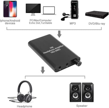 NÖRDIC Portable Hifi Hodetelefonforsterker