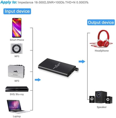 NÖRDIC Portable Hifi Hodetelefonforsterker