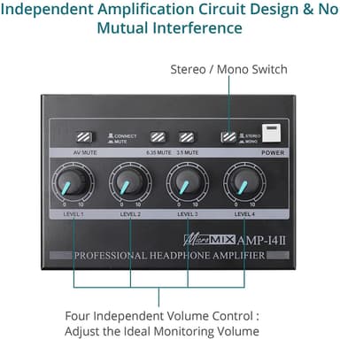 NÖRDIC 4-kanals hodetelefonforsterker 6,3 mm og 3,5 mm MICROAMP AMP-I4II