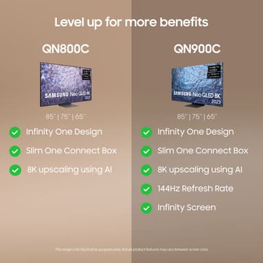 Samsung 75" QN800C 8K Neo QLED Smart TV (2023)