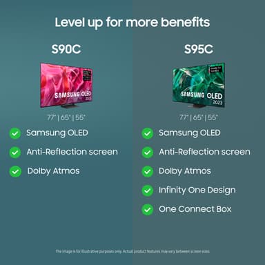Samsung 65” S90C 4K OLED Smart TV (2023)