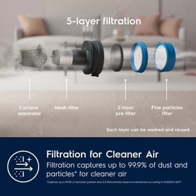 Electrolux Hygienic 700 trådløs støvsuger EP71HB14SH