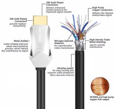 NÖRDIC-SERTIFISERT KABLER 5m Ultra High Speed ​​​​HDMI 2.1 8K 60Hz 4K 120Hz 48Gbps Dynamic HDR eARC VRR gullbelagte kontakter