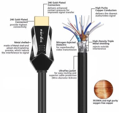 NORDIC-SERTIFISERT KABLER 5m Ultra High Speed ​​​​HDMI 2.1 8K 60Hz 4K 120Hz 48Gbps Dynamic HDR eARC VRR-kabel gullbelagt