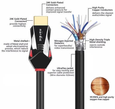 NÖRDIC-SERTIFISERT KABLER 5m Ultra High Speed ​​​​HDMI 2.1 8K 60Hz 4K 120Hz 48Gbps Dynamic HDR eARC VRR Nylonflettet kabel Gullbelagte kontakter