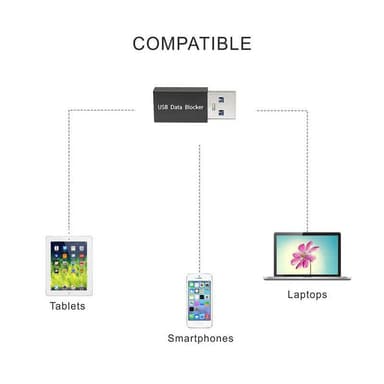NÖRDIC USB-A til A datablokkeringsadapter 5V2A 10W