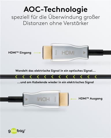 Goobay Høyhastighets hybrid optisk HDMI™-kabel med Ethernet (AOC)