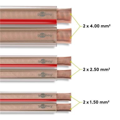Högtalarkabel Transparent CCA
