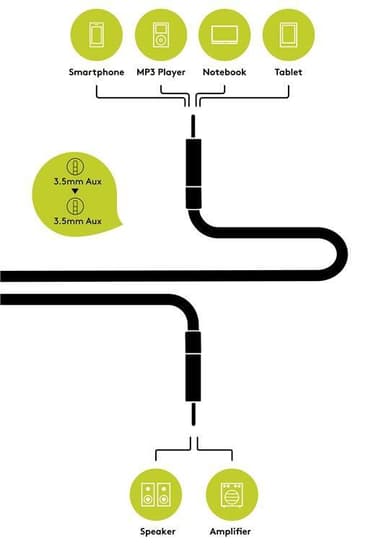 Stereo MP3 jack lydadapterkabel