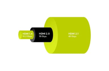 Ultra-høyhastighets HDMI-kabel, autorisert
