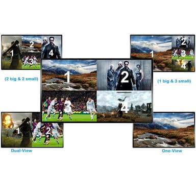4 x 1 HDMI KVM USB Switch 1080P Sort