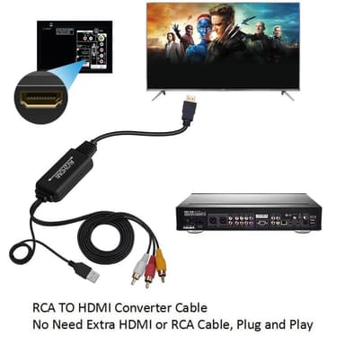 AV-omformer til HDMI - RCA / kompositt til HDMI