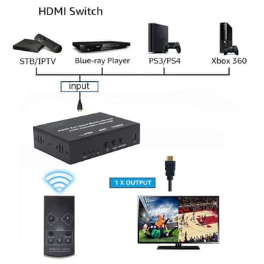 INF HDMI Switch 2X1 Multi-viewer med sømløs bryter Sort