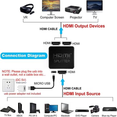 4K HDMI splitter 1 inngang / 2 utganger Sort