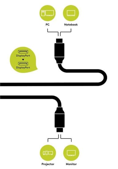 Goobay DisplayPort-tilkoblingskabel