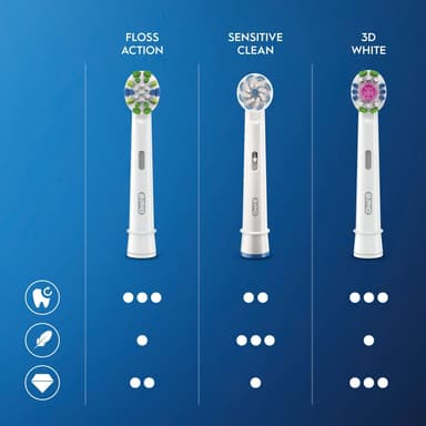 Oral-B Floss Action tannbørstehoder 325062 (5-pakning)